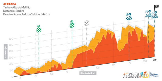 Stage 4 profile